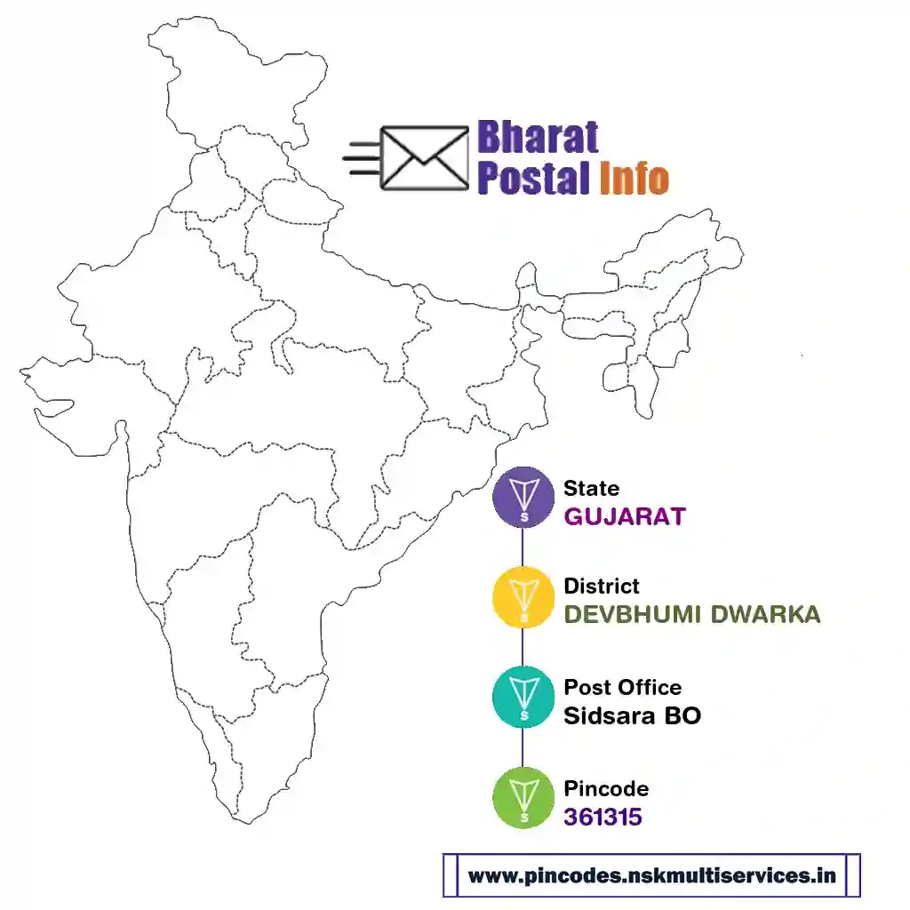 gujarat-devbhumi dwarka-sidsara bo-361315